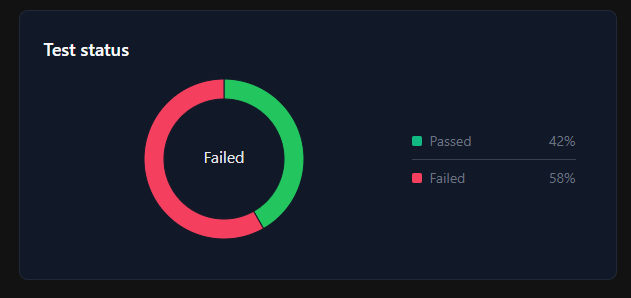 Error